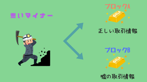 51 攻撃ってなに 仕組みと何が出来るかについてわかりやすく説明しようと思う 20代からの投資の教科書